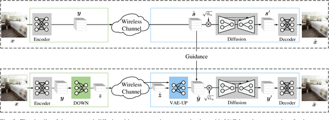 Figure 3 for Diffusion-Driven Semantic Communication for Generative Models with Bandwidth Constraints