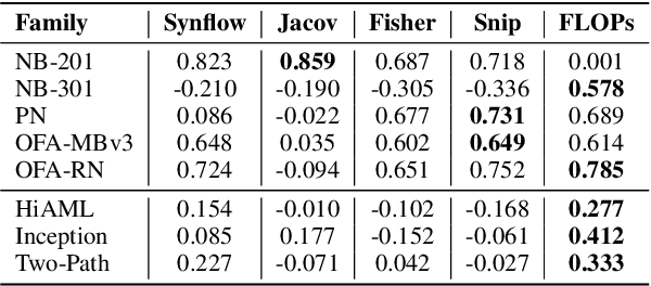 Figure 1 for GENNAPE: Towards Generalized Neural Architecture Performance Estimators