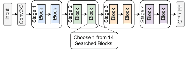 Figure 2 for GENNAPE: Towards Generalized Neural Architecture Performance Estimators