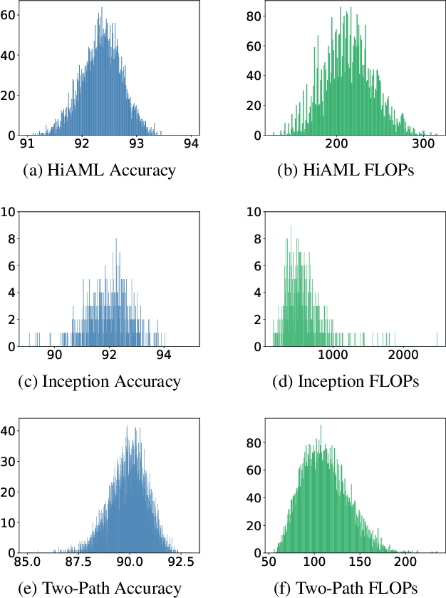 Figure 4 for GENNAPE: Towards Generalized Neural Architecture Performance Estimators