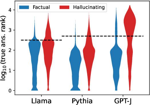 Figure 3 for Mechanisms of non-factual hallucinations in language models