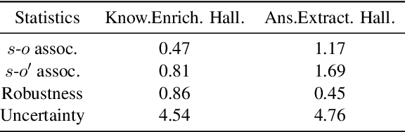 Figure 4 for Mechanisms of non-factual hallucinations in language models