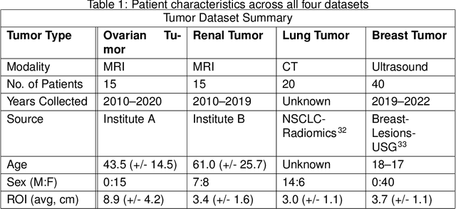 Figure 1 for Optimizing Prompt Strategies for SAM: Advancing lesion Segmentation Across Diverse Medical Imaging Modalities