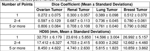 Figure 3 for Optimizing Prompt Strategies for SAM: Advancing lesion Segmentation Across Diverse Medical Imaging Modalities