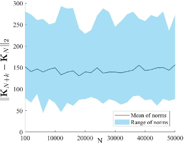 Figure 1 for Is the neural tangent kernel of PINNs deep learning general partial differential equations always convergent ?