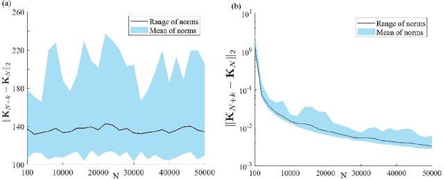 Figure 2 for Is the neural tangent kernel of PINNs deep learning general partial differential equations always convergent ?