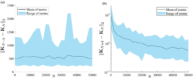 Figure 4 for Is the neural tangent kernel of PINNs deep learning general partial differential equations always convergent ?