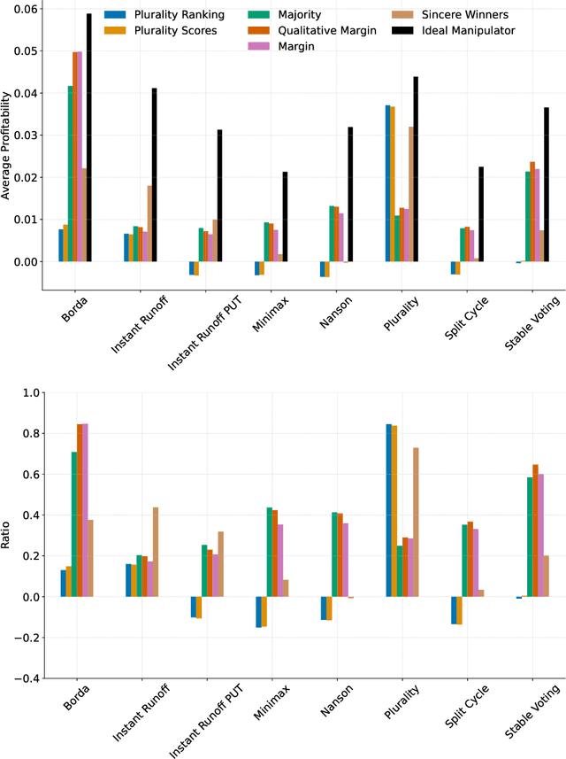 Figure 1 for Learning to Manipulate under Limited Information