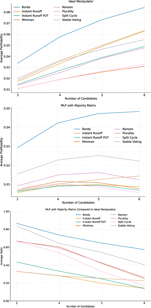 Figure 2 for Learning to Manipulate under Limited Information