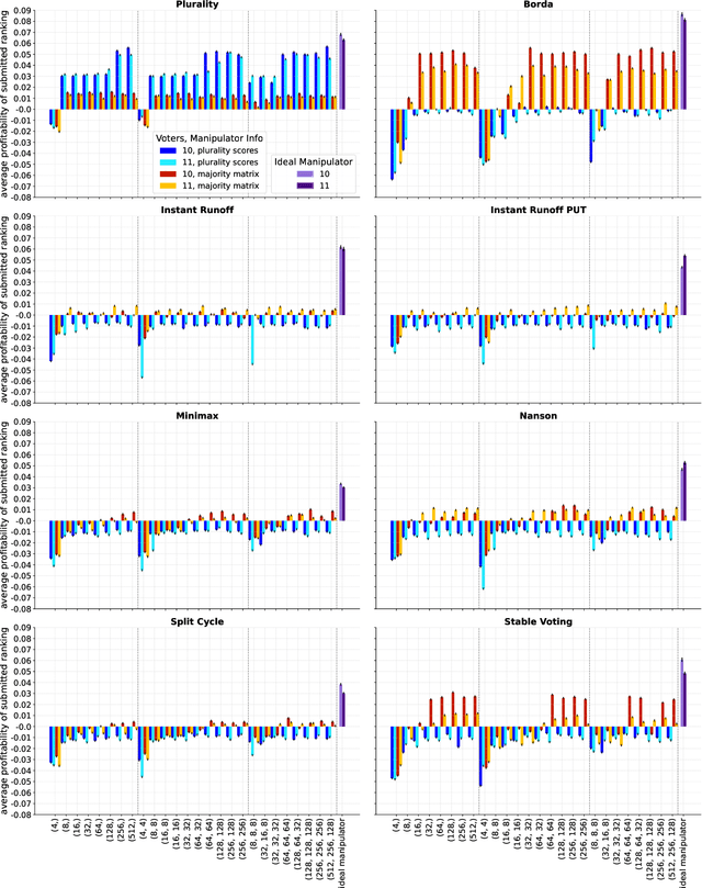 Figure 3 for Learning to Manipulate under Limited Information