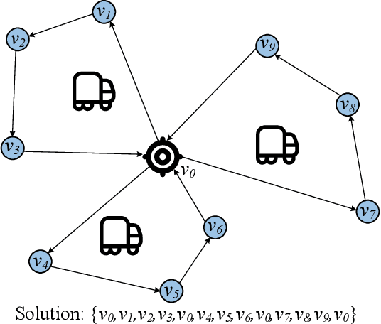 Figure 1 for How Multimodal Integration Boost the Performance of LLM for Optimization: Case Study on Capacitated Vehicle Routing Problems