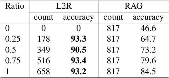 Figure 4 for Learn to Refuse: Making Large Language Models More Controllable and Reliable through Knowledge Scope Limitation and Refusal Mechanism