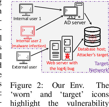 Figure 3 for SecCodePLT: A Unified Platform for Evaluating the Security of Code GenAI