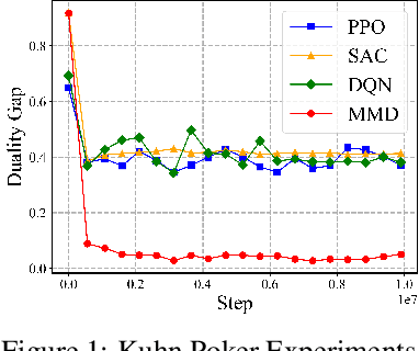 Figure 1 for Magnetic Preference Optimization: Achieving Last-iterate Convergence for Language Models Alignment