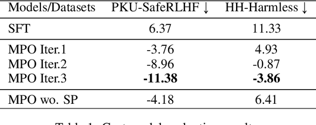 Figure 2 for Magnetic Preference Optimization: Achieving Last-iterate Convergence for Language Models Alignment