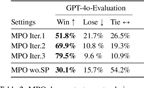 Figure 4 for Magnetic Preference Optimization: Achieving Last-iterate Convergence for Language Models Alignment