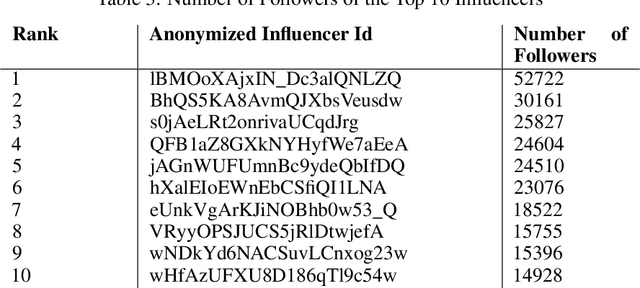 Figure 4 for Triadic Temporal Exponential Random Graph Models (TTERGM)