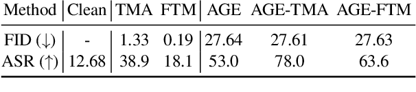 Figure 4 for Attribute-Guided Encryption with Facial Texture Masking