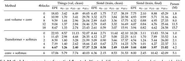 Figure 2 for Unifying Flow, Stereo and Depth Estimation