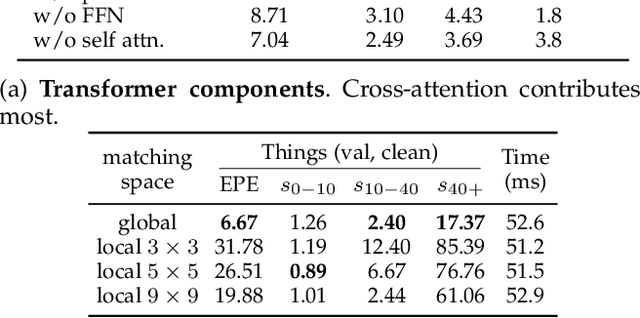 Figure 4 for Unifying Flow, Stereo and Depth Estimation