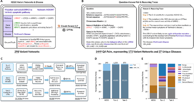 Figure 3 for BioReason: Incentivizing Multimodal Biological Reasoning within a DNA-LLM Model