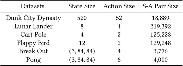 Figure 1 for XRL-Bench: A Benchmark for Evaluating and Comparing Explainable Reinforcement Learning Techniques