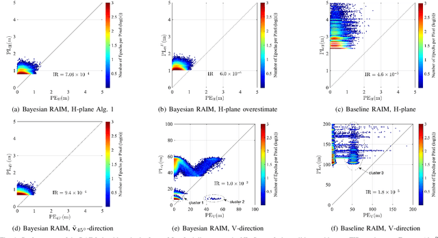 Figure 4 for Improving 3D Cellular Positioning Integrity with Bayesian RAIM