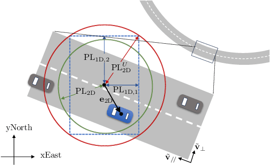 Figure 1 for Improving 3D Cellular Positioning Integrity with Bayesian RAIM