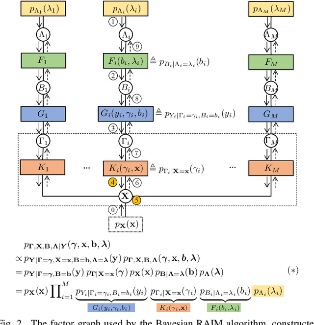 Figure 2 for Improving 3D Cellular Positioning Integrity with Bayesian RAIM