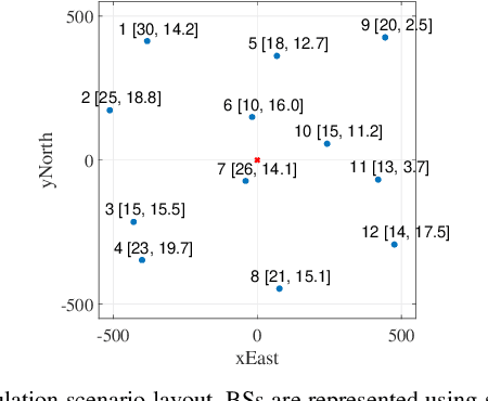 Figure 3 for Improving 3D Cellular Positioning Integrity with Bayesian RAIM