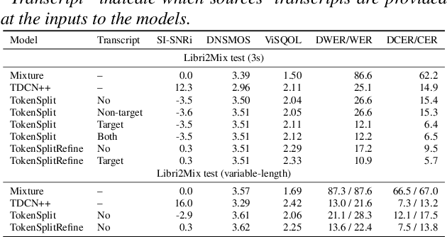 Figure 2 for TokenSplit: Using Discrete Speech Representations for Direct, Refined, and Transcript-Conditioned Speech Separation and Recognition