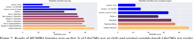 Figure 3 for TokenSplit: Using Discrete Speech Representations for Direct, Refined, and Transcript-Conditioned Speech Separation and Recognition