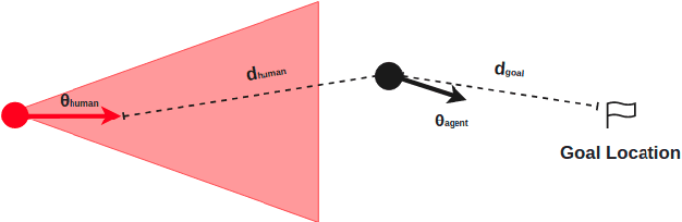 Figure 2 for Robot Guided Evacuation with Viewpoint Constraints