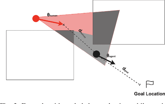 Figure 3 for Robot Guided Evacuation with Viewpoint Constraints