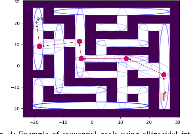 Figure 4 for Robot Guided Evacuation with Viewpoint Constraints