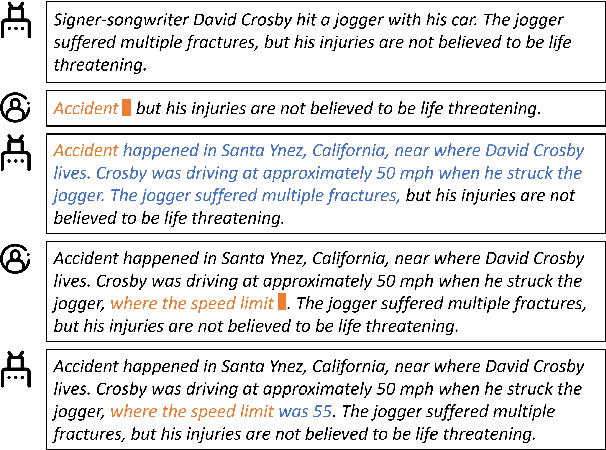 Figure 1 for Interactive Editing for Text Summarization