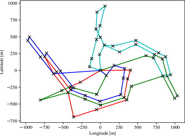 Figure 2 for Multi-Tour Set Traveling Salesman Problem in Planning Power Transmission Line Inspection