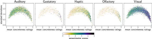 Figure 3 for Investigating the Nature of Disagreements on Mid-Scale Ratings: A Case Study on the Abstractness-Concreteness Continuum