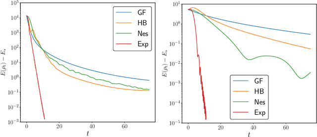 Figure 2 for Accelerating optimization over the space of probability measures