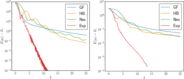 Figure 3 for Accelerating optimization over the space of probability measures