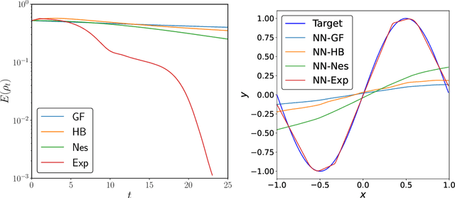 Figure 4 for Accelerating optimization over the space of probability measures