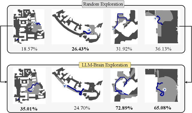 Figure 4 for LLM as A Robotic Brain: Unifying Egocentric Memory and Control