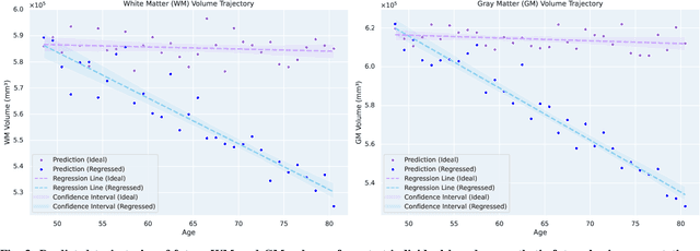 Figure 3 for Deep Generative Model-Based Generation of Synthetic Individual-Specific Brain MRI Segmentations