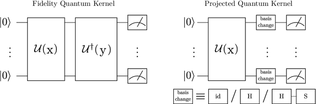 Figure 3 for In Search of Quantum Advantage: Estimating the Number of Shots in Quantum Kernel Methods
