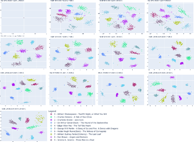 Figure 3 for Exploring Narrative Clustering in Large Language Models: A Layerwise Analysis of BERT