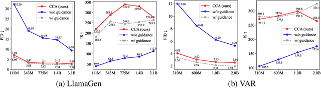 Figure 1 for Toward Guidance-Free AR Visual Generation via Condition Contrastive Alignment