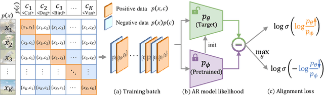 Figure 3 for Toward Guidance-Free AR Visual Generation via Condition Contrastive Alignment