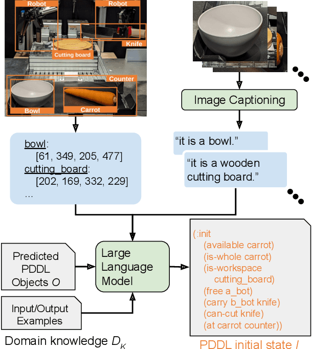 Figure 3 for Vision-Language Interpreter for Robot Task Planning
