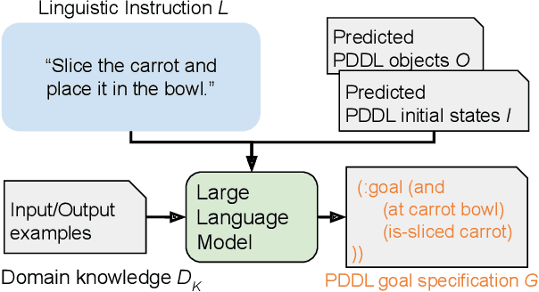 Figure 4 for Vision-Language Interpreter for Robot Task Planning
