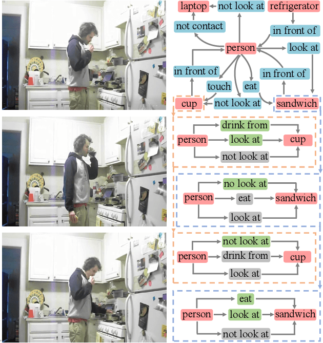 Figure 1 for Spatial-Temporal Knowledge-Embedded Transformer for Video Scene Graph Generation